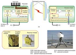 millimeter-wave wireless - via Daymix