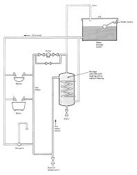 http://www.flow-clean.co.uk/images/legionella_control.gif