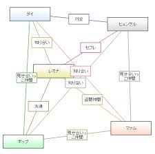 派マァム派での不毛な対立。