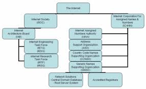 Internet Management - via Daymix