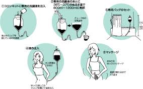 腸内洗浄の手順