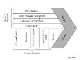 Value Chain - Publications - via Daymix