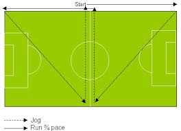 Interval training drill for - via Daymix