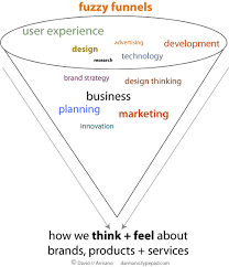 of funnel—"fuzzy funnels"