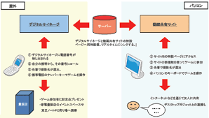 動画共有サイトの画像7