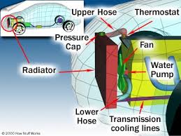 See How Car Cooling Systems Work for