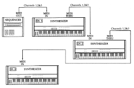 What is MIDI?
