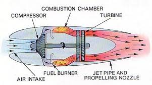 Image Schematic of a simple <b>jet</b> Picture