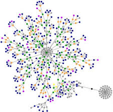   web   tree If code is poetry