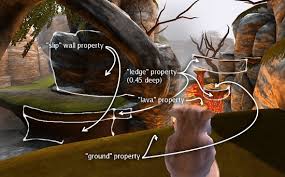 Image Level design (<b>the</b> level should Picture