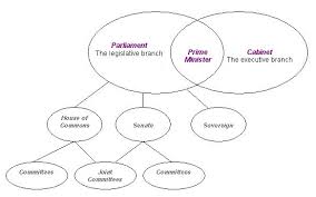 Federal Government - via Daymix