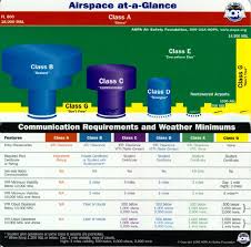 Airspace and Weather - via Daymix