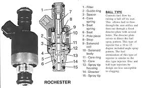 Injector-Rehab - Fuel injector cleaning, flow testing, and ...