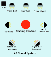 7.1 surround sound speaker