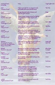 The x26quot Who x26s Who x26quot of Archangels