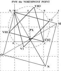      using the Grail  Geometry  