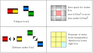 Definition of contiguity - via Daymix