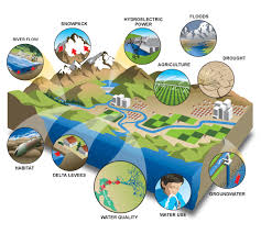 Climate Change 'More Alarming - via Daymix