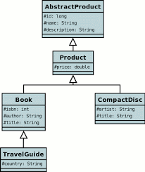 JDO2 imposes a x26quot default x26quot inheritance
