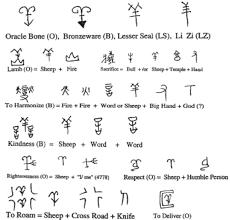     how various  Chinese characters      