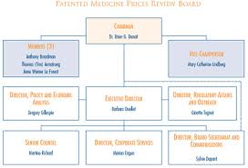 Advises the PMPRB on legal