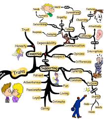 Healthy Relationship Traits - via Daymix