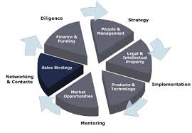 To Multiply Your Sales - via Daymix