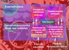 La  estructura econ mica   constituye    