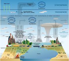 Image Earth's <b>atmosphere</b>   Wikivisual Picture