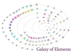 Galaxy of  Elements  