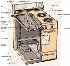 Disassembling a Gas Range