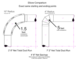 Under Dryer Venting Code