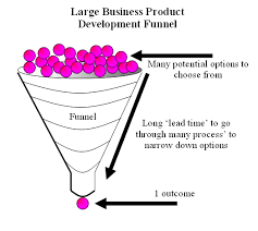 The funnel is where