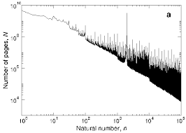if the natural numbers are - via Daymix