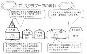 アリスクラブは子ども達が、