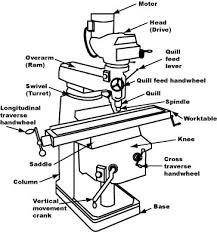 The Milling Machine - 5:
