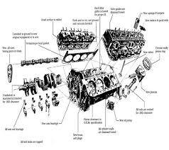   Chevy engine   Exploded View
