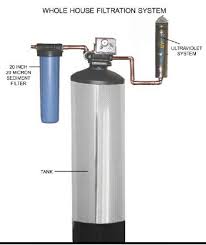 Our whole house Water Filter