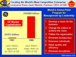 Image <b>JACK WELCH</b>   Making GE the Most <b>...</b> Picture