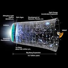 A Timeline of the Universe - via Daymix