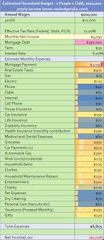 us look at a family budget - via Daymix