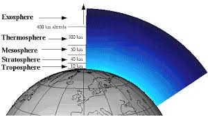 Image <b>Atmosphere</b> Picture