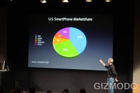 IPhone Software Roadmap Live
