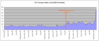 VIX \x26amp; Uptick Rule