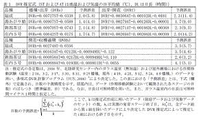 直播エダマメの発育ステージを、