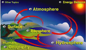 Summary of Stage 2 Geography - via Daymix