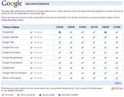 While I am sure Google does - via Daymix