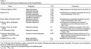 Table 2: Studies of Treated - via Daymix