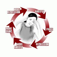Anxiety And Glutathione - via Daymix