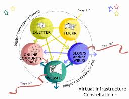 Nurturing Online Community: - via Daymix